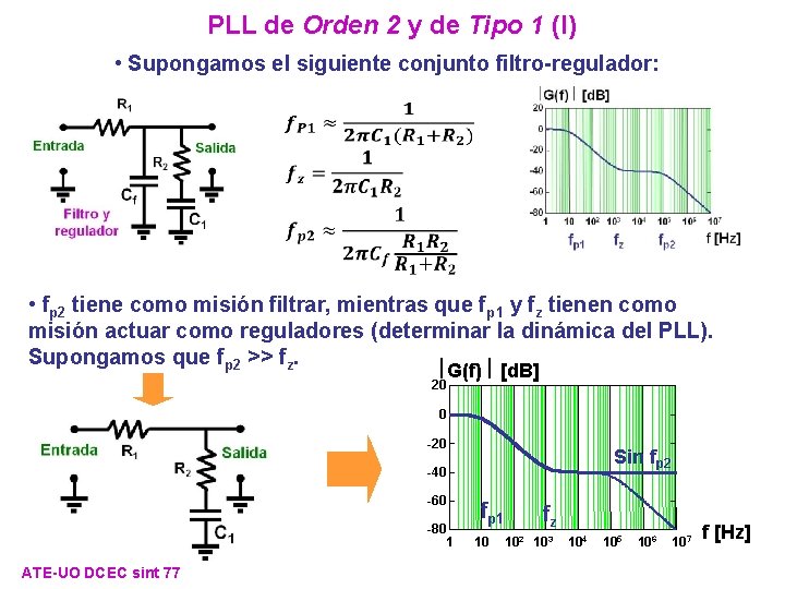 PLL de Orden 2 y de Tipo 1 (I) • Supongamos el siguiente conjunto PLL de Orden 2 y de Tipo 1 (I) • Supongamos el siguiente conjunto