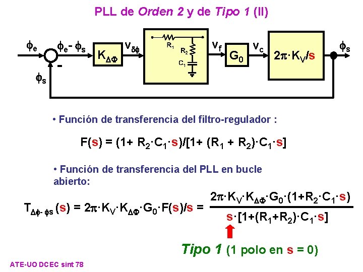 PLL de Orden 2 y de Tipo 1 (II) fe v f fe- fs PLL de Orden 2 y de Tipo 1 (II) fe v f fe- fs