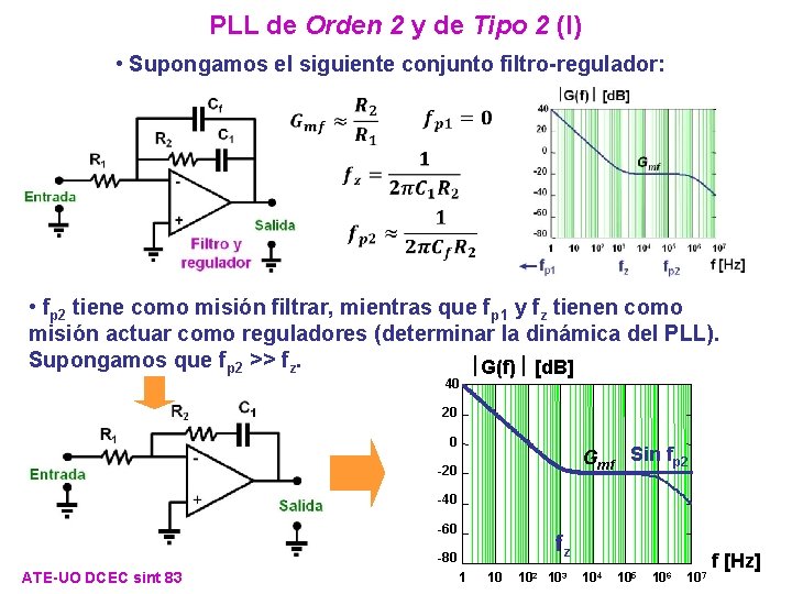 PLL de Orden 2 y de Tipo 2 (I) • Supongamos el siguiente conjunto PLL de Orden 2 y de Tipo 2 (I) • Supongamos el siguiente conjunto