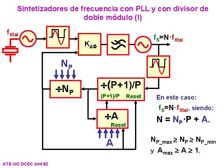 Sintetizadores de frecuencia con PLL y con divisor de doble módulo (I) f. Xtal Sintetizadores de frecuencia con PLL y con divisor de doble módulo (I) f. Xtal