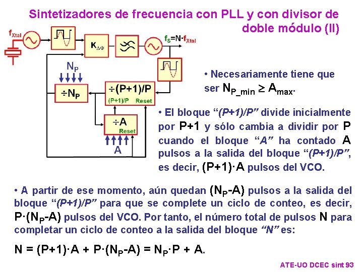 Sintetizadores de frecuencia con PLL y con divisor de doble módulo (II) • Necesariamente Sintetizadores de frecuencia con PLL y con divisor de doble módulo (II) • Necesariamente