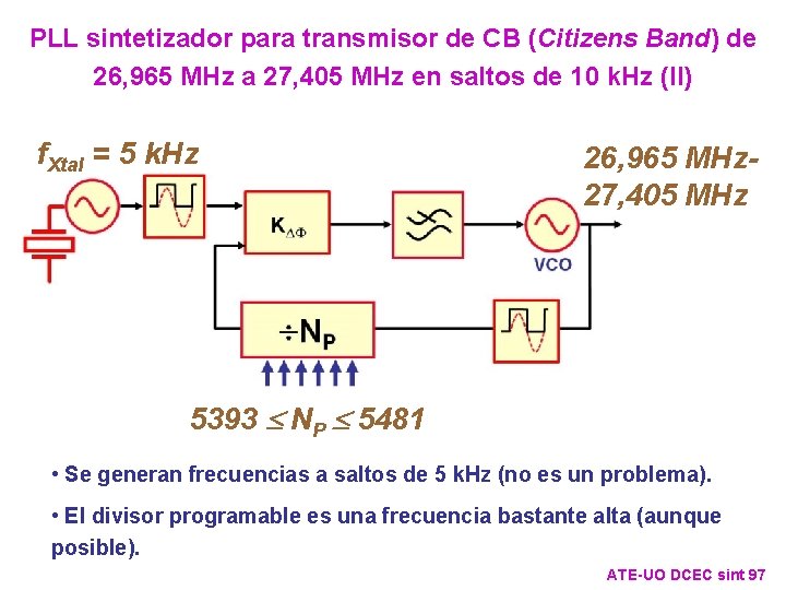 PLL sintetizador para transmisor de CB (Citizens Band) de 26, 965 MHz a 27, PLL sintetizador para transmisor de CB (Citizens Band) de 26, 965 MHz a 27,