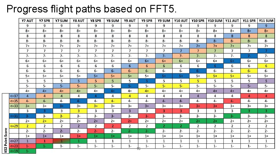 Progress flight paths based on FFT 5. 10 