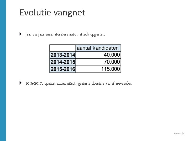 Evolutie vangnet Jaar na jaar meer dossiers automatisch opgestart 2016 -2017: opstart automatisch gestarte Evolutie vangnet Jaar na jaar meer dossiers automatisch opgestart 2016 -2017: opstart automatisch gestarte