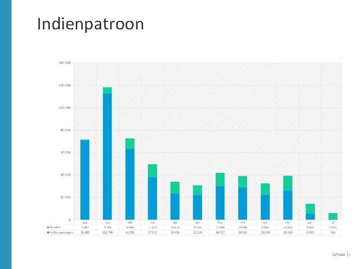 Indienpatroon 12/7/2020 │4 Indienpatroon 12/7/2020 │4