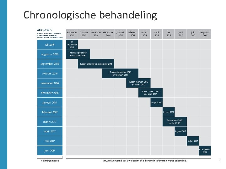 Chronologische behandeling 12/7/2020 │41 Chronologische behandeling 12/7/2020 │41