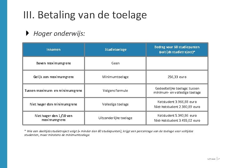 III. Betaling van de toelage Hoger onderwijs: Bedrag voor 60 studiepunten (voltijds studietraject)* Inkomen III. Betaling van de toelage Hoger onderwijs: Bedrag voor 60 studiepunten (voltijds studietraject)* Inkomen
