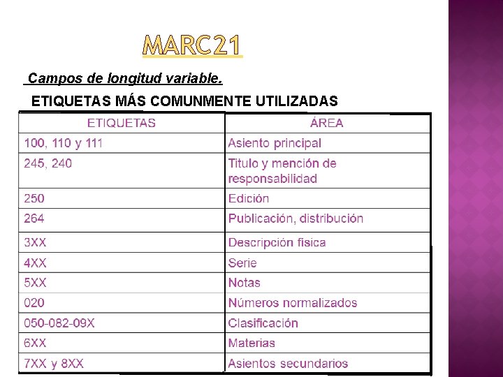 MARC 21 Campos de longitud variable. ETIQUETAS MÁS COMUNMENTE UTILIZADAS 
