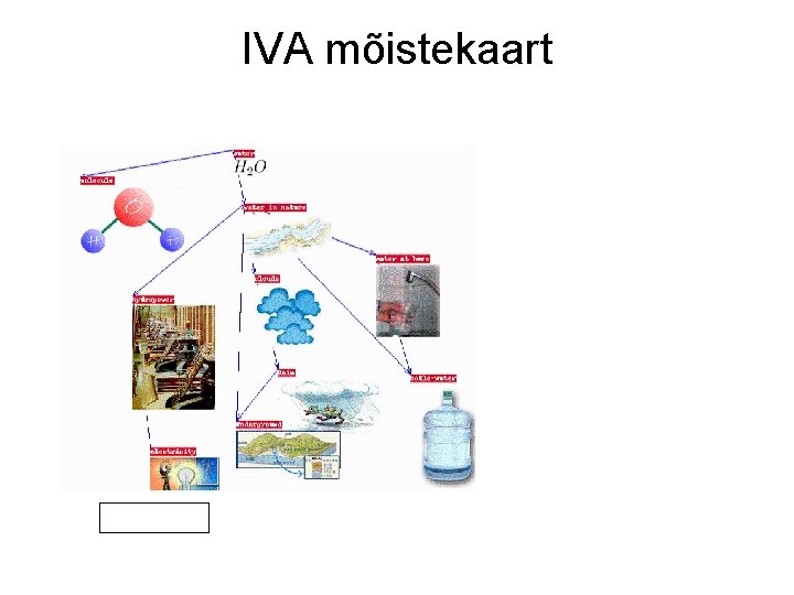 IVA mõistekaart 