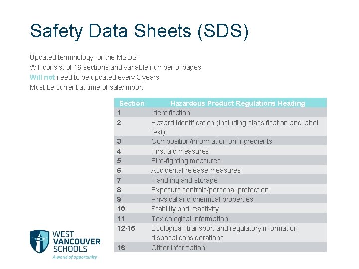 Safety Data Sheets (SDS) Updated terminology for the MSDS Will consist of 16 sections