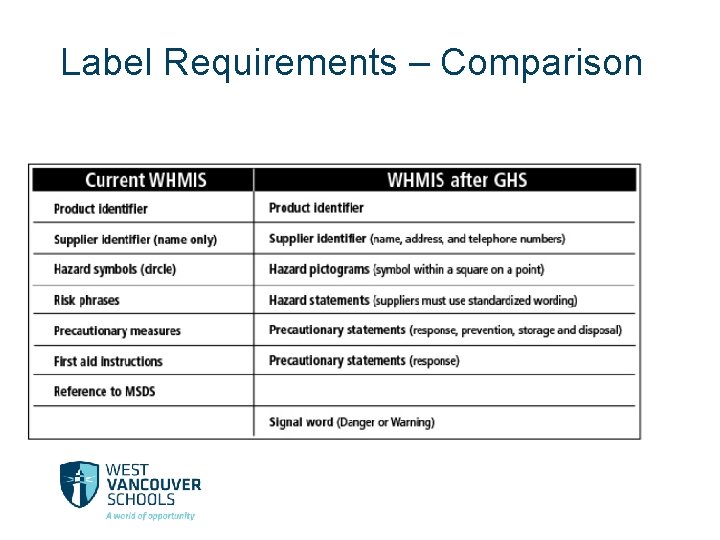 Label Requirements – Comparison 
