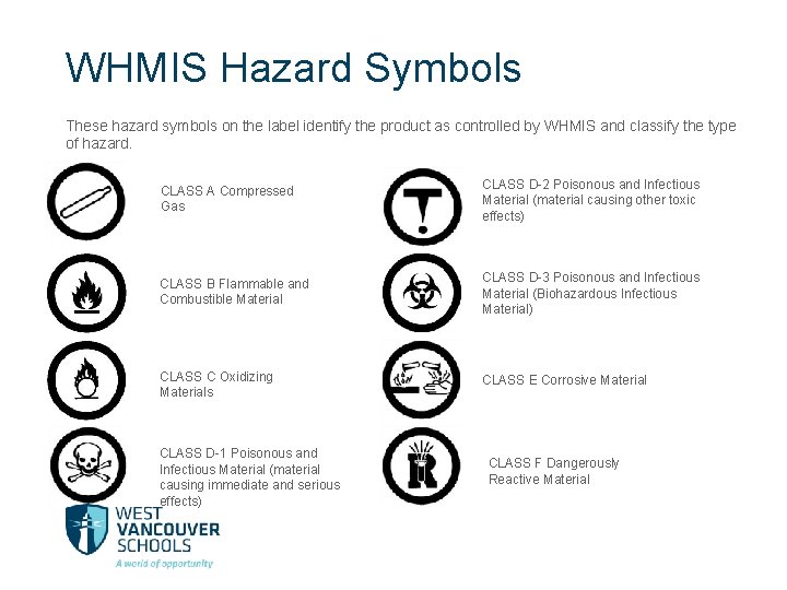 WHMIS Hazard Symbols These hazard symbols on the label identify the product as controlled