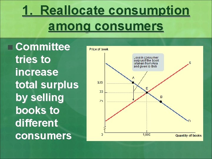 1. Reallocate consumption among consumers n Committee tries to increase total surplus by selling
