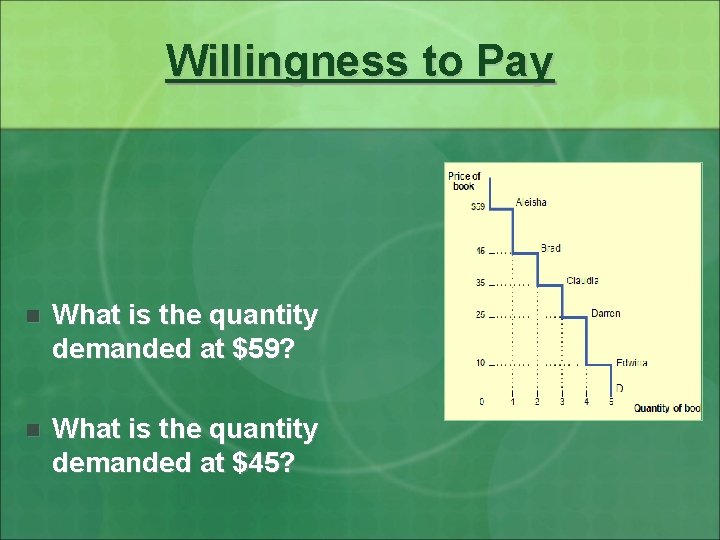 Willingness to Pay n What is the quantity demanded at $59? n What is