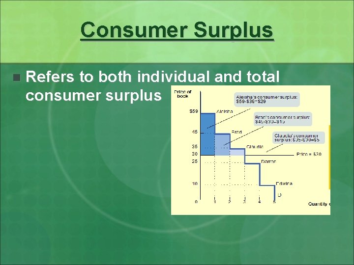 Consumer Surplus n Refers to both individual and total consumer surplus 