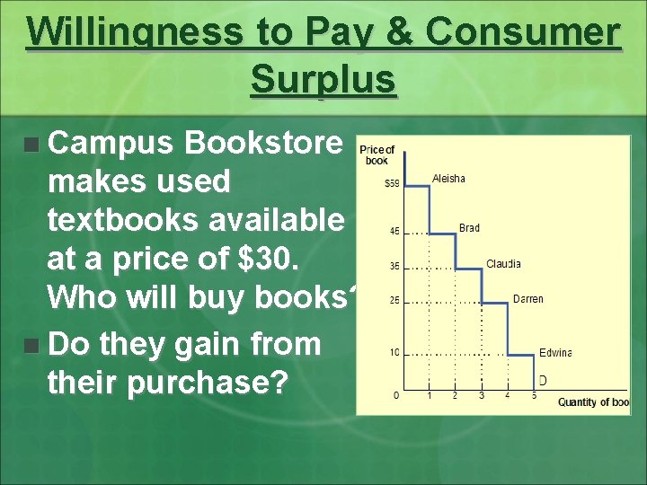 Willingness to Pay & Consumer Surplus n Campus Bookstore makes used textbooks available at