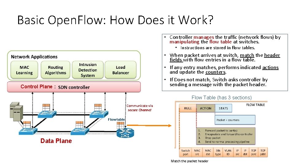 Basic Open. Flow: How Does it Work? • Controller manages the traffic (network flows)