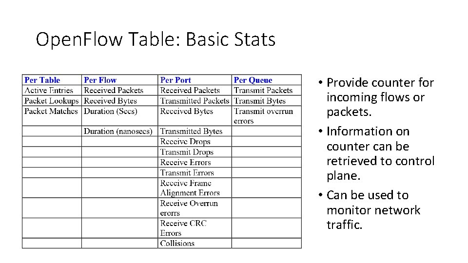 Open. Flow Table: Basic Stats • Provide counter for incoming flows or packets. •