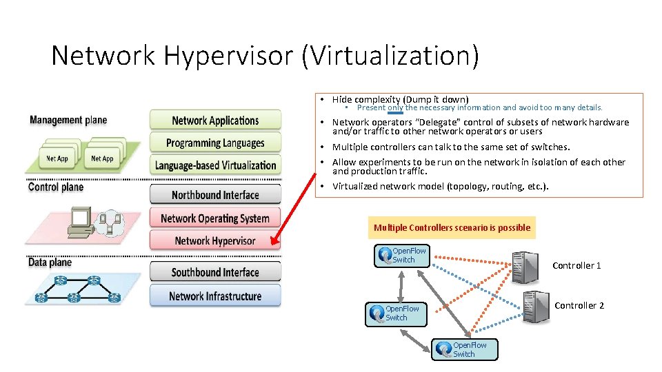 Network Hypervisor (Virtualization) • Hide complexity (Dump it down) • Present only the necessary