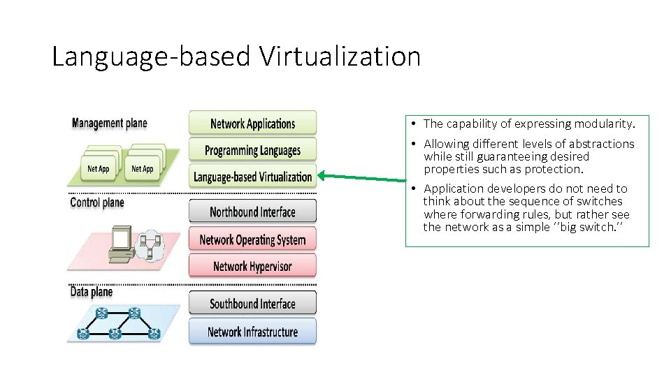 Language-based Virtualization • The capability of expressing modularity. • Allowing different levels of abstractions