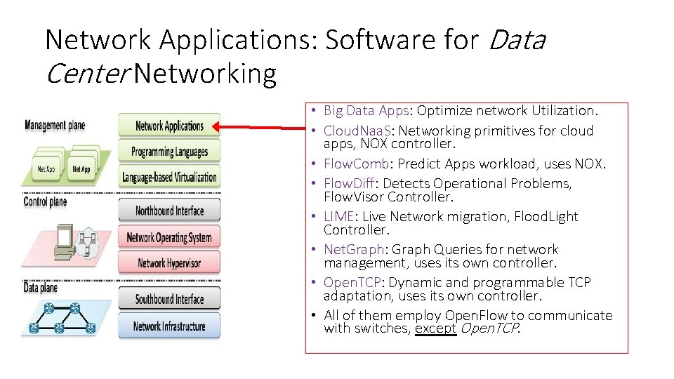 Network Applications: Software for Data Center Networking • Big Data Apps: Optimize network Utilization.