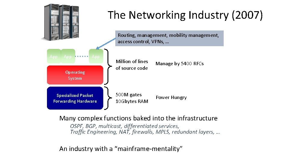 The Networking Industry (2007) Routing, management, mobility management, access control, VPNs, … App App