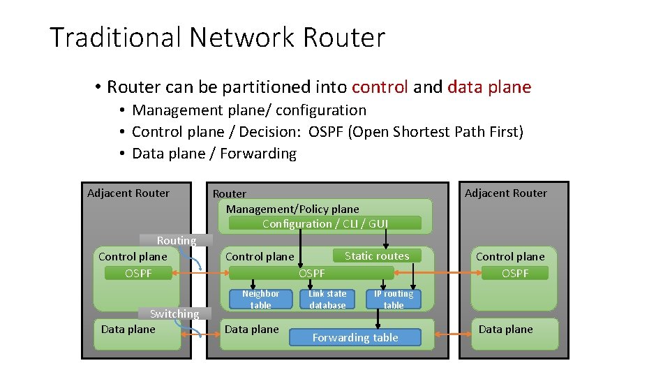 Traditional Network Router • Router can be partitioned into control and data plane •