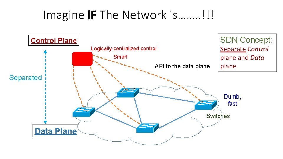 Imagine IF The Network is……. . !!! SDN Concept: Control Plane Logically-centralized control Smart