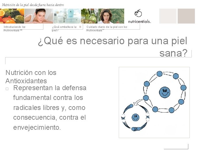 Nutrición de la desde fuera hacia dentro Nutrición depiel afuera hacia adentro Introduciendo los