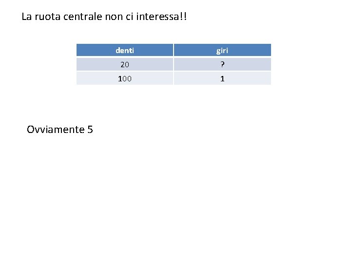 La ruota centrale non ci interessa!! Ovviamente 5 denti giri 20 ? 100 1 La ruota centrale non ci interessa!! Ovviamente 5 denti giri 20 ? 100 1