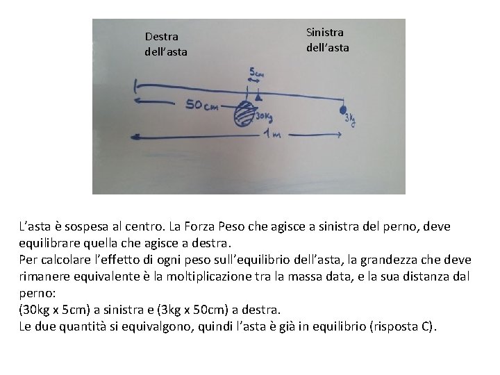 Destra dell’asta Sinistra dell’asta L’asta è sospesa al centro. La Forza Peso che agisce Destra dell’asta Sinistra dell’asta L’asta è sospesa al centro. La Forza Peso che agisce