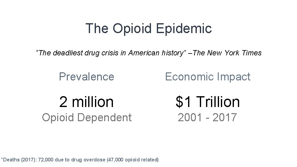 The Opioid Epidemic ”The deadliest drug crisis in American history” –The New York Times