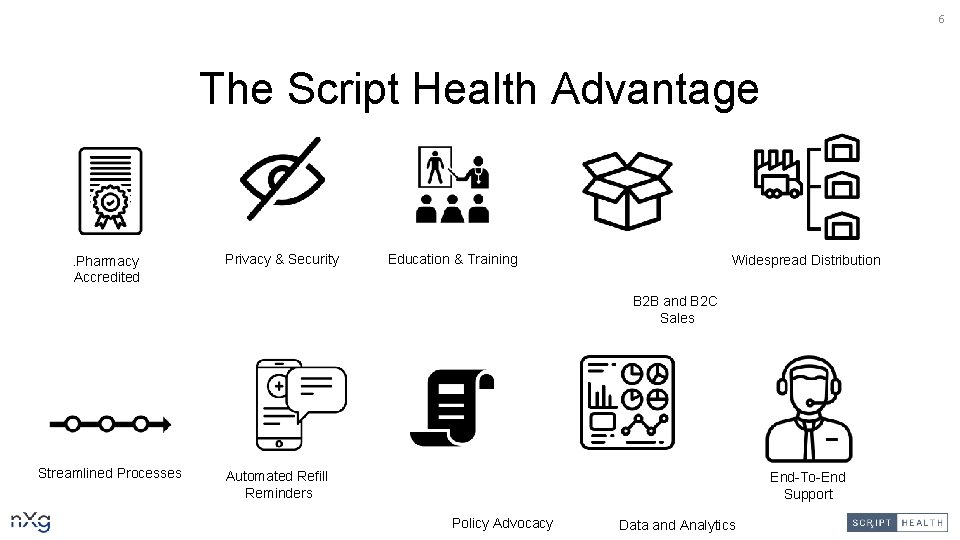 6 The Script Health Advantage . Pharmacy Accredited Privacy & Security Education & Training