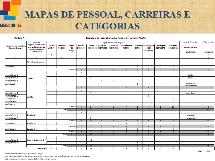 MAPAS DE PESSOAL, CARREIRAS E CATEGORIAS 