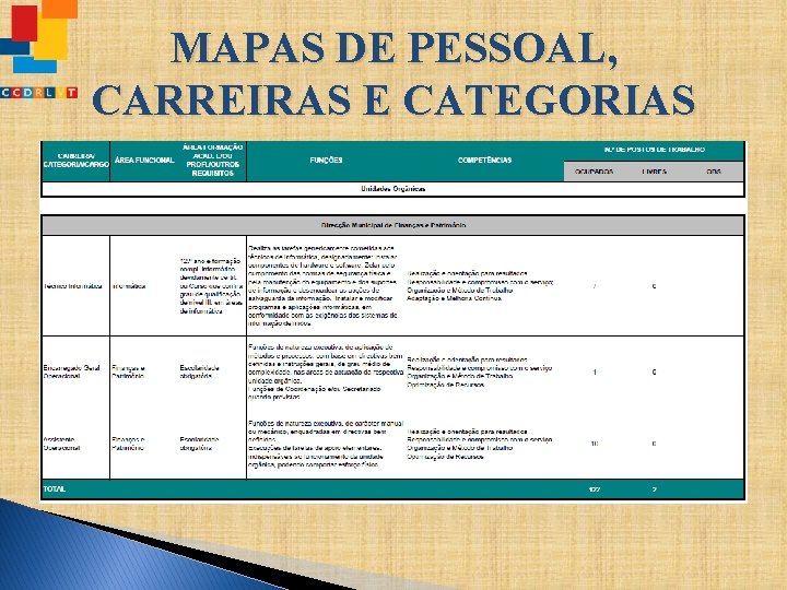 MAPAS DE PESSOAL, CARREIRAS E CATEGORIAS 