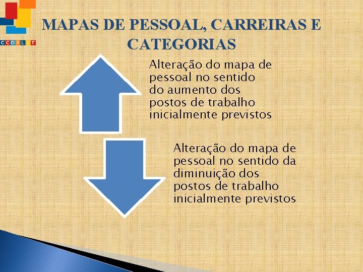 MAPAS DE PESSOAL, CARREIRAS E CATEGORIAS Alteração do mapa de pessoal no sentido do