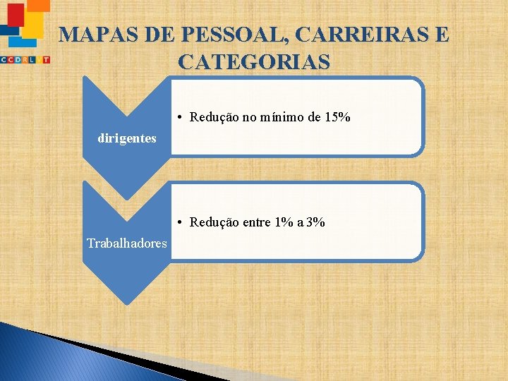 MAPAS DE PESSOAL, CARREIRAS E CATEGORIAS • Redução no mínimo de 15% dirigentes •