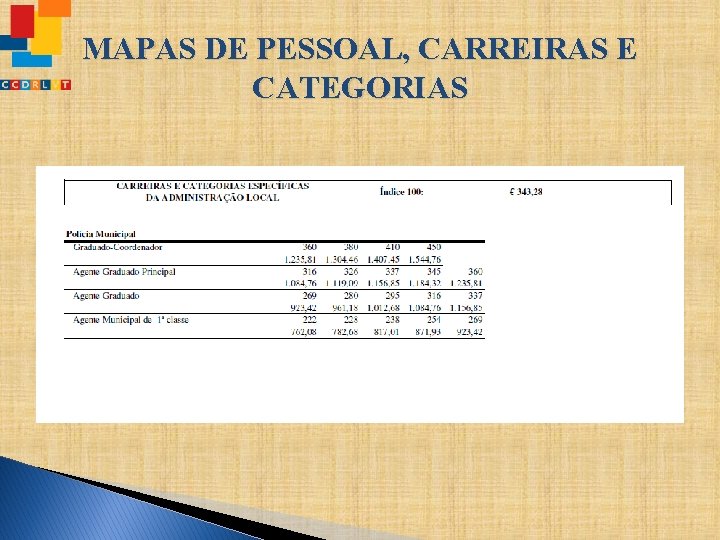 MAPAS DE PESSOAL, CARREIRAS E CATEGORIAS MAPAS DE PESSOAL, CARREIRAS E CATEGORIAS