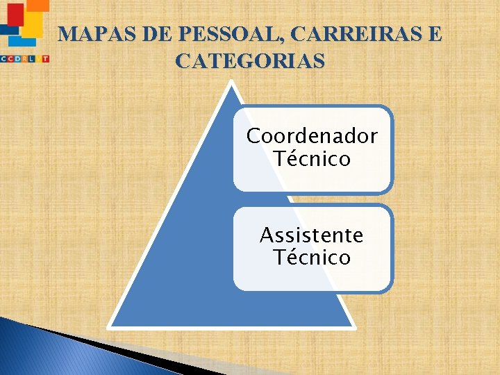 MAPAS DE PESSOAL, CARREIRAS E CATEGORIAS Coordenador Técnico Assistente Técnico 