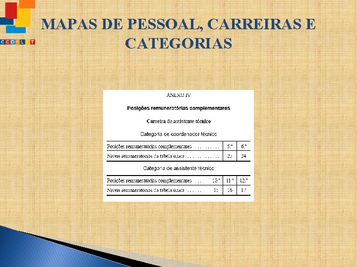 MAPAS DE PESSOAL, CARREIRAS E CATEGORIAS 