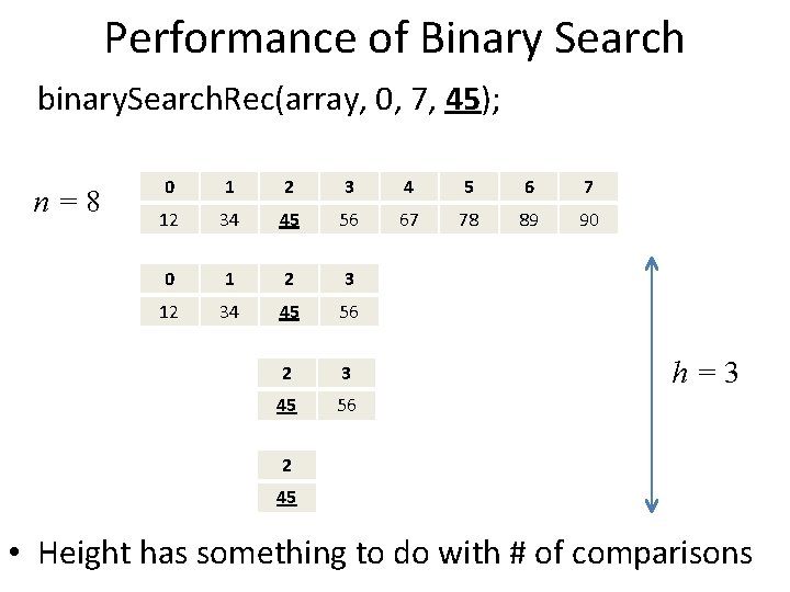 Performance of Binary Search binary. Search. Rec(array, 0, 7, 45); n=8 0 1 2