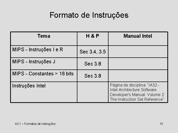 Formato de Instruções Tema MIPS - Instruções I e R H&P Sec 3. 4,