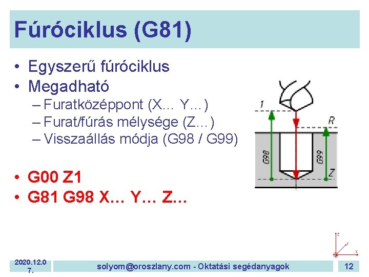 Fúróciklus (G 81) • Egyszerű fúróciklus • Megadható – Furatközéppont (X… Y…) – Furat/fúrás