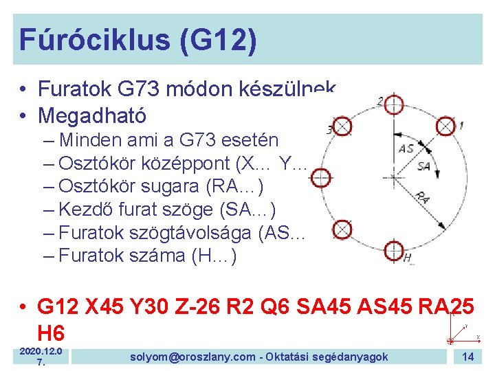 Fúróciklus (G 12) • Furatok G 73 módon készülnek • Megadható – Minden ami