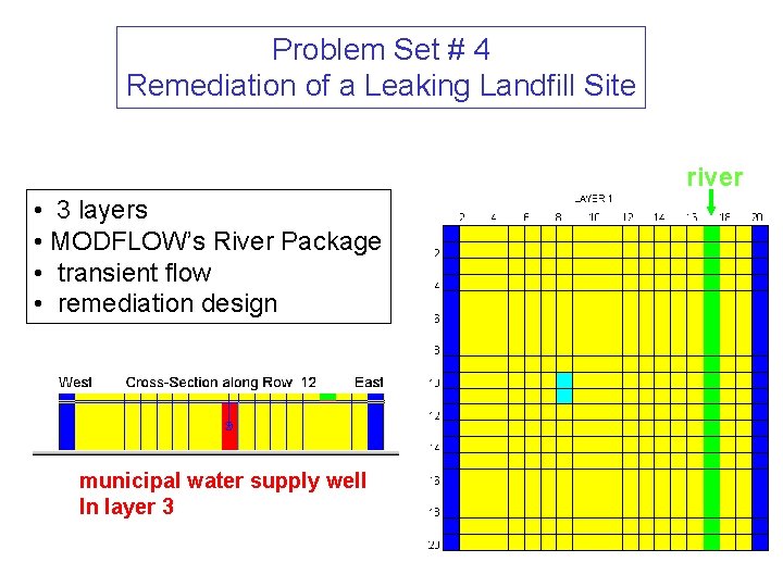 Problem Set # 4 Remediation of a Leaking Landfill Site river • 3 layers