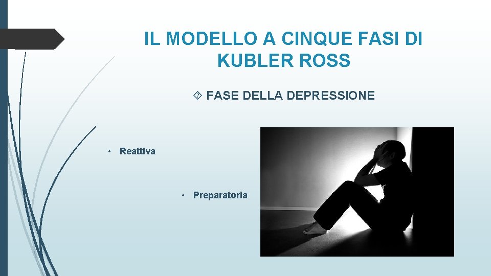 IL MODELLO A CINQUE FASI DI KUBLER ROSS FASE DELLA DEPRESSIONE • Reattiva •