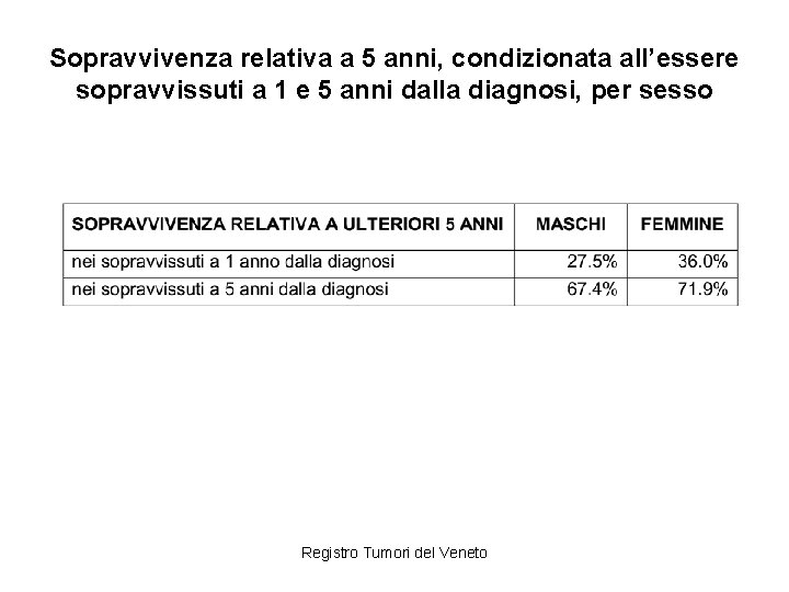 Sopravvivenza relativa a 5 anni, condizionata all’essere sopravvissuti a 1 e 5 anni dalla