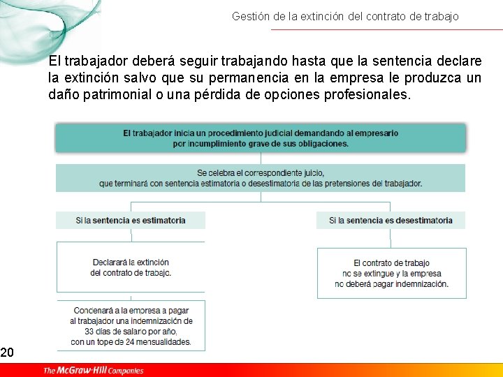 20 Gestión de la extinción del contrato de trabajo El trabajador deberá seguir trabajando