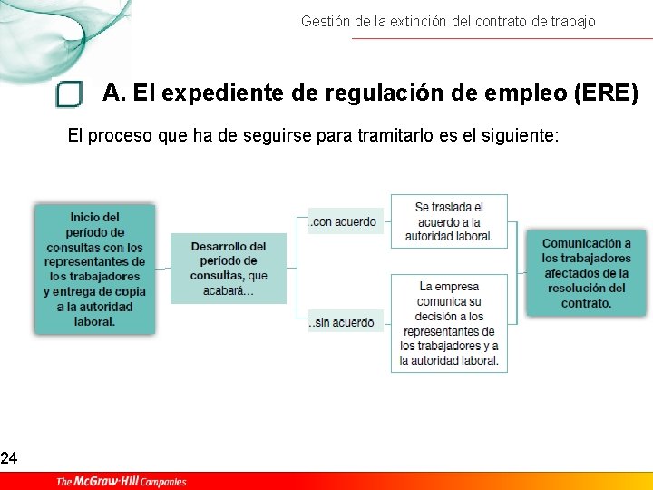 24 Gestión de la extinción del contrato de trabajo A. El expediente de regulación