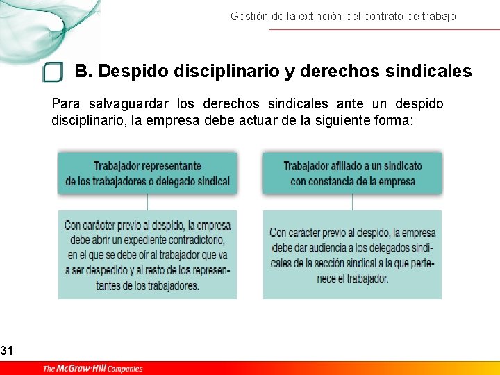 31 Gestión de la extinción del contrato de trabajo B. Despido disciplinario y derechos